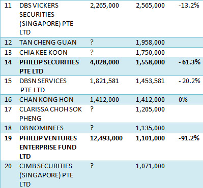 SG_shareholders2012.b