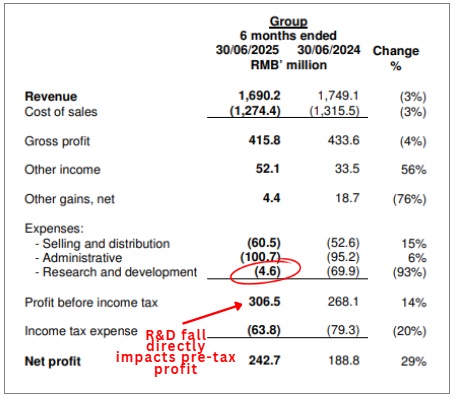 1H25 financials