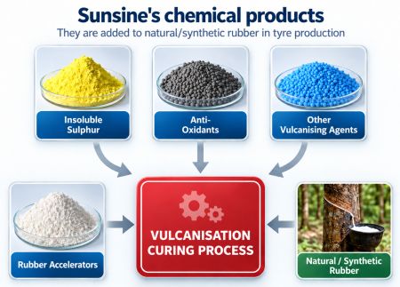 chem prodts9.2026