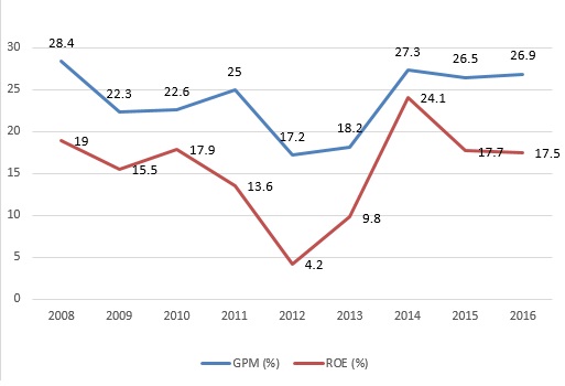 gpm2016