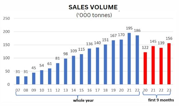 sales trend