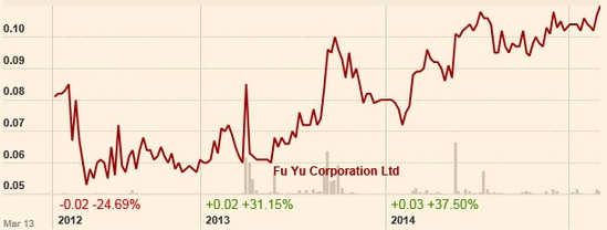 FuYu3.15