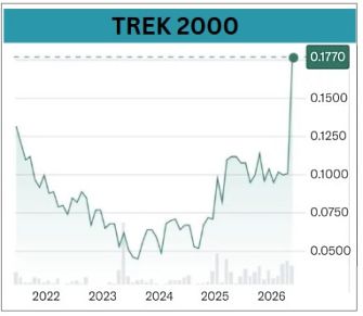 CHART 5.26