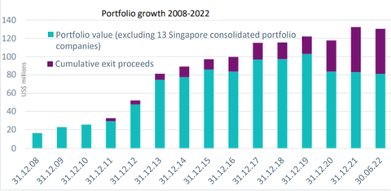 Portfolio8.22