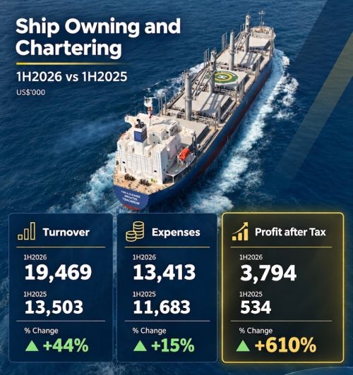 Ship Charter1H26