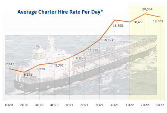 charter 11.22