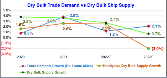 shipsupply8.22