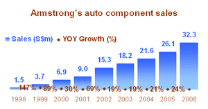 https://www.nextinsight.net/images/stories/armstrong/auto-sales-chart.gif