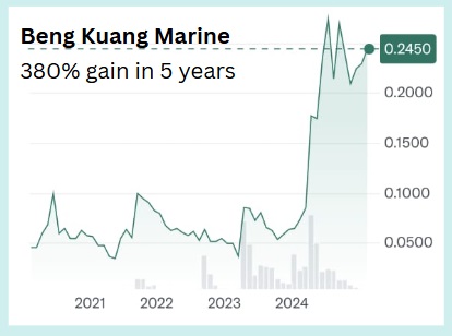 BengKuang chart1.25