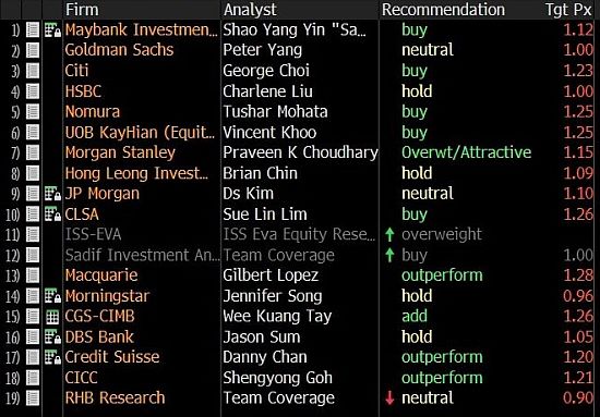 Genting analysts8.23