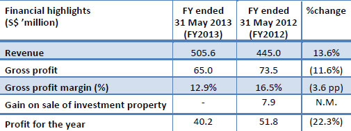 FY13TABLE