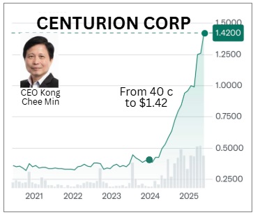 chart5.25