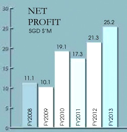 profittrack5.14