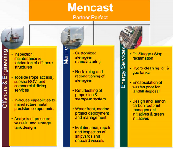 mencast_3segments