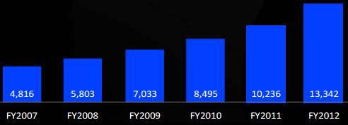 mencast_profitrecord3.13