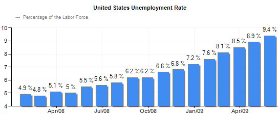 https://www.nextinsight.net/images/stories/misc/us_unemployment.jpg