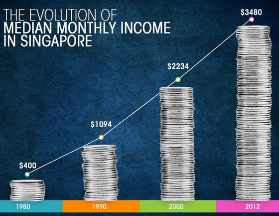 monthly.income.spore