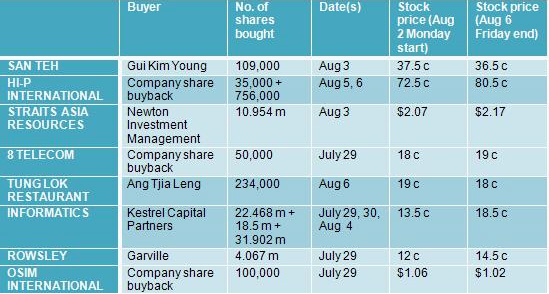 https://www.nextinsight.net/images/stories/miscellanous_may10/insider_buying_aug6.jpg