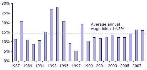 https://www.nextinsight.net/images/stories/miscellanous_may10/wage_hike_.jpg